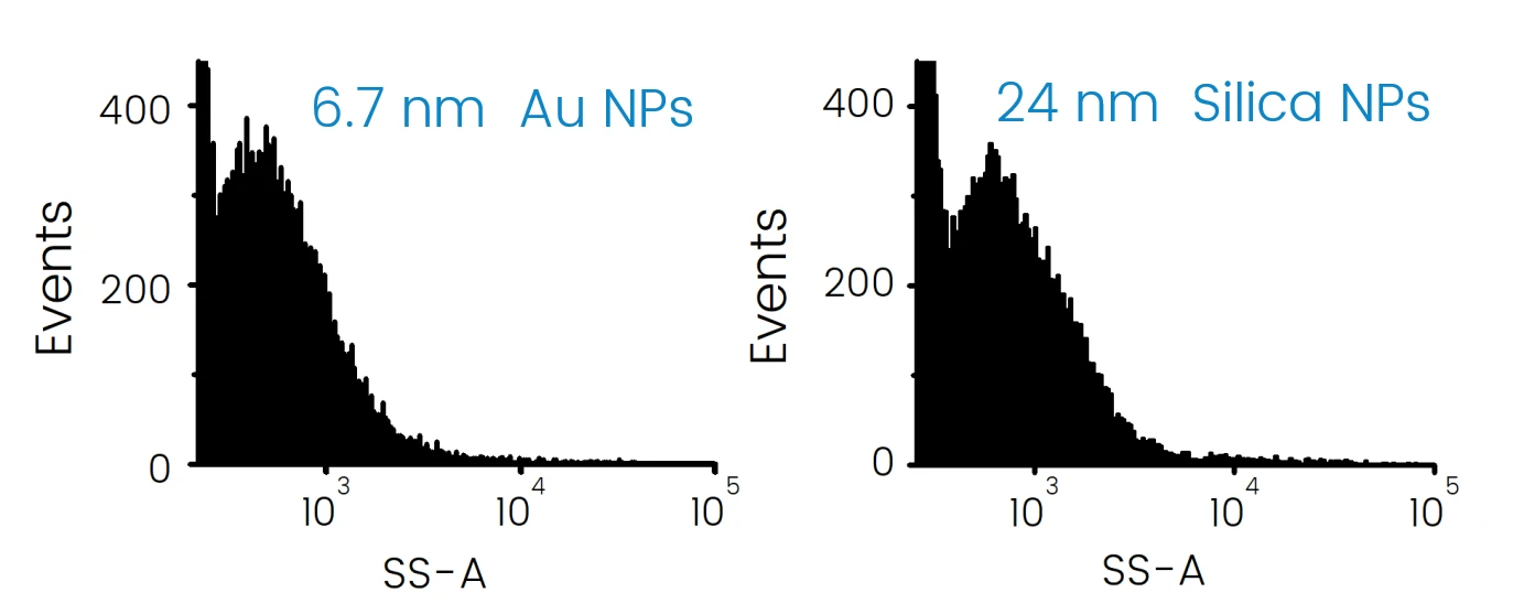 NanoAnalyzer Performance1