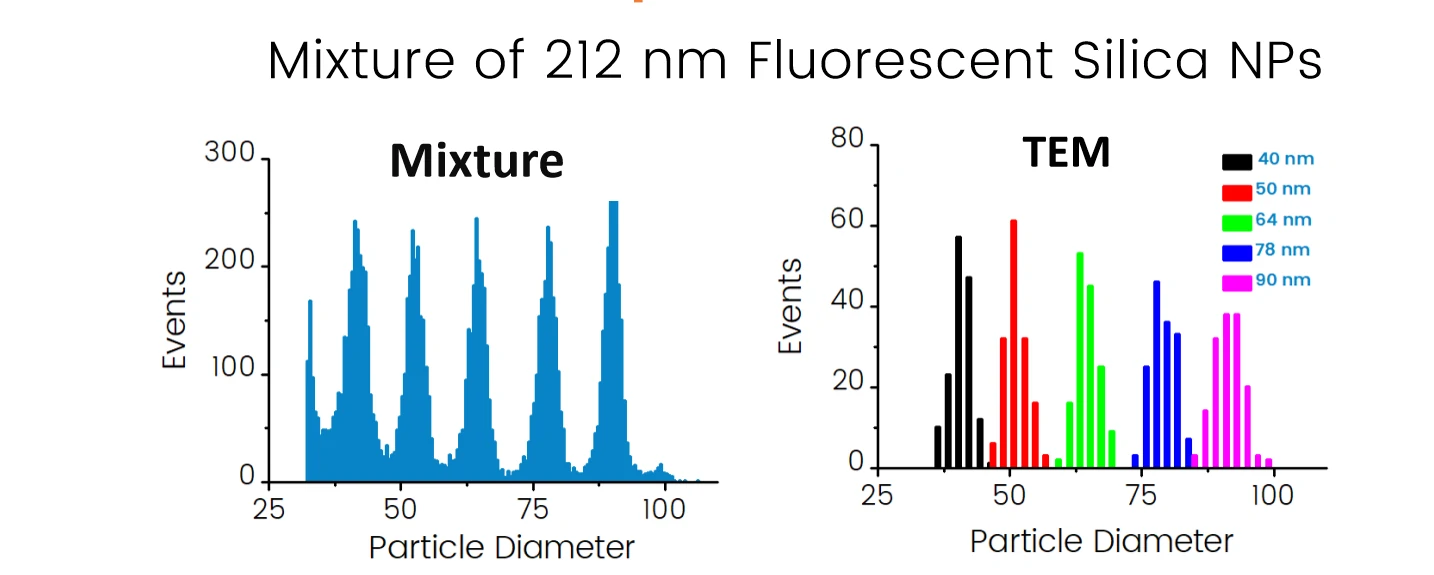 NanoAnalyzer Performance3